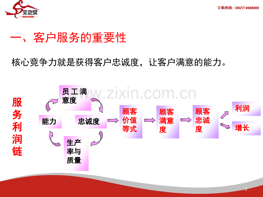 客服人员培训优秀PPT.ppt_第3页