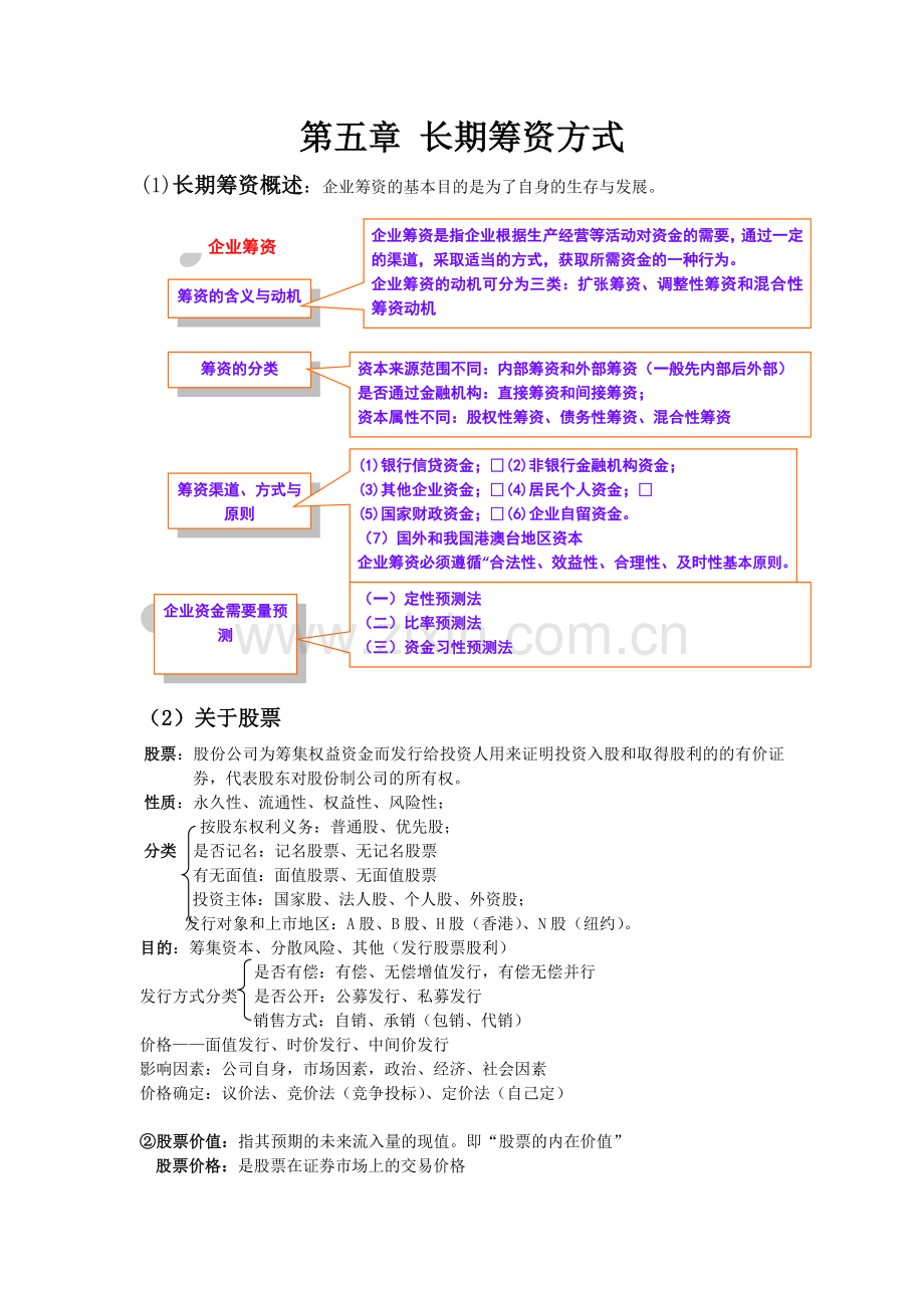 财务管理课件整理wor版.doc_第1页