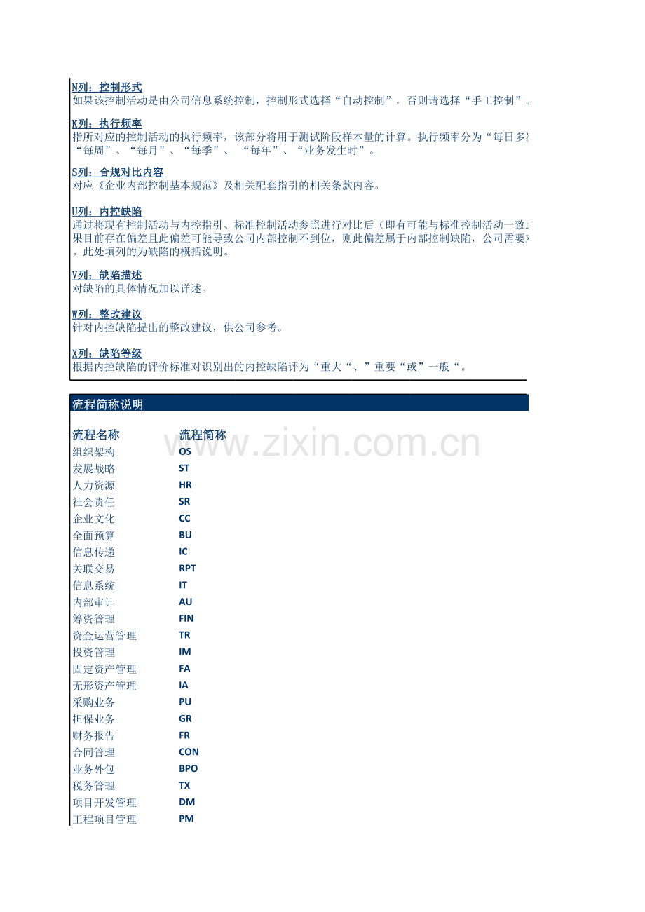 企业内控应用手册之采购业务-风险控制矩阵.xls_第2页