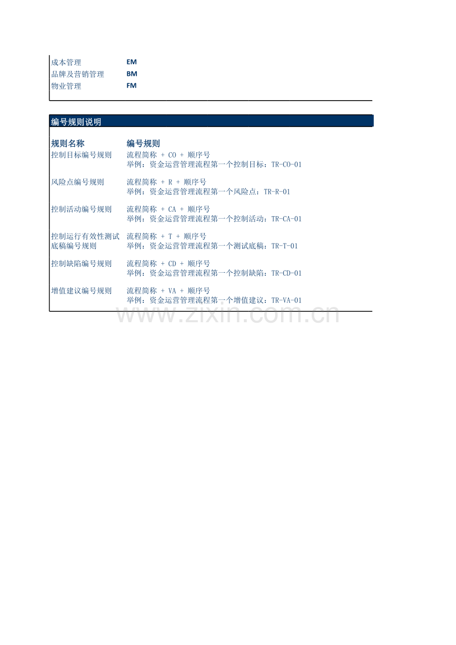 企业内控应用手册之采购业务-风险控制矩阵.xls_第3页