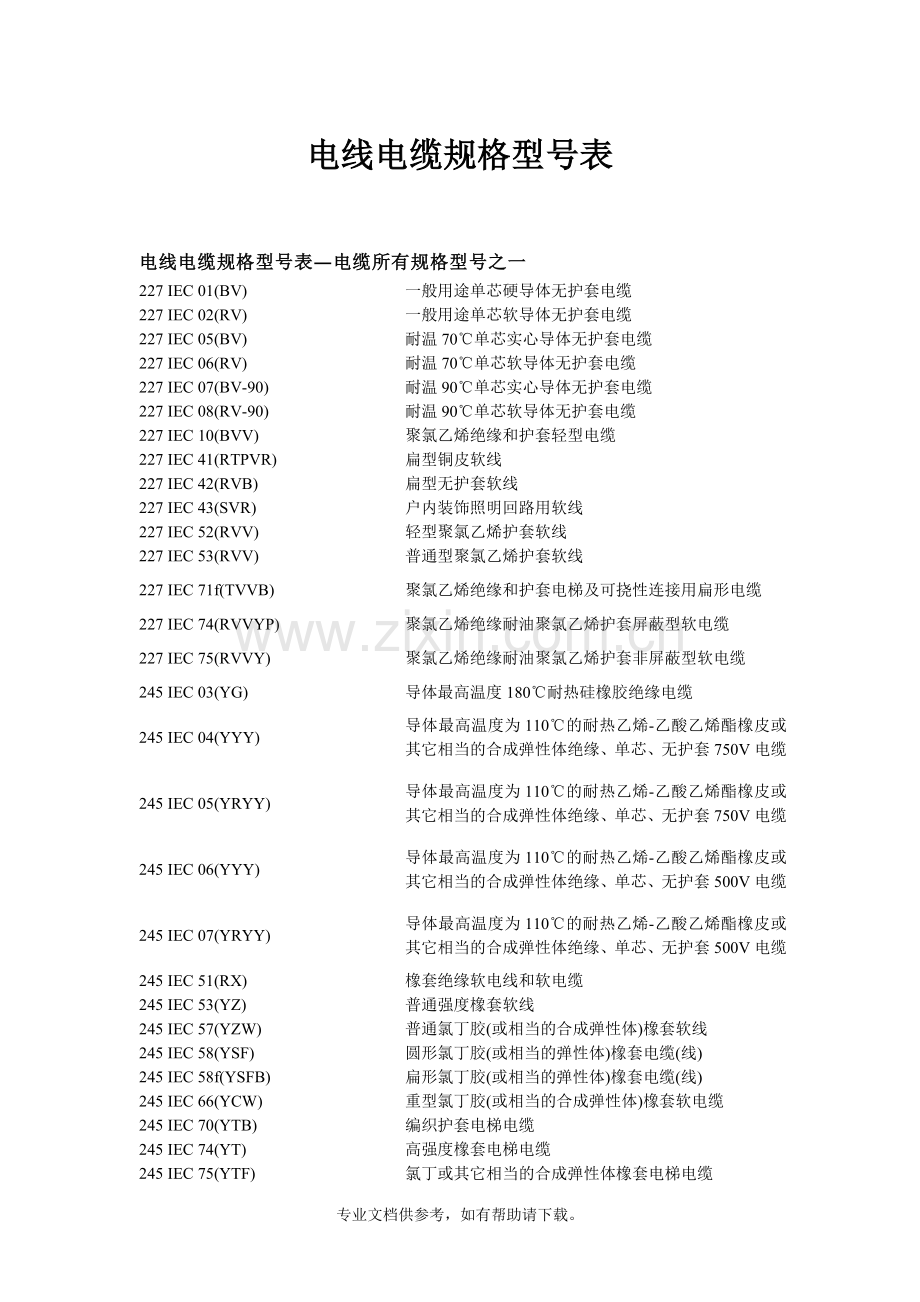 电线电缆规格型号(全部).doc_第1页