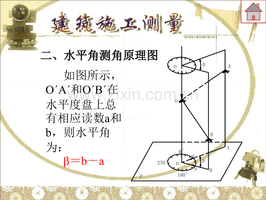 测量6周1-水平角测量.pptx_第2页