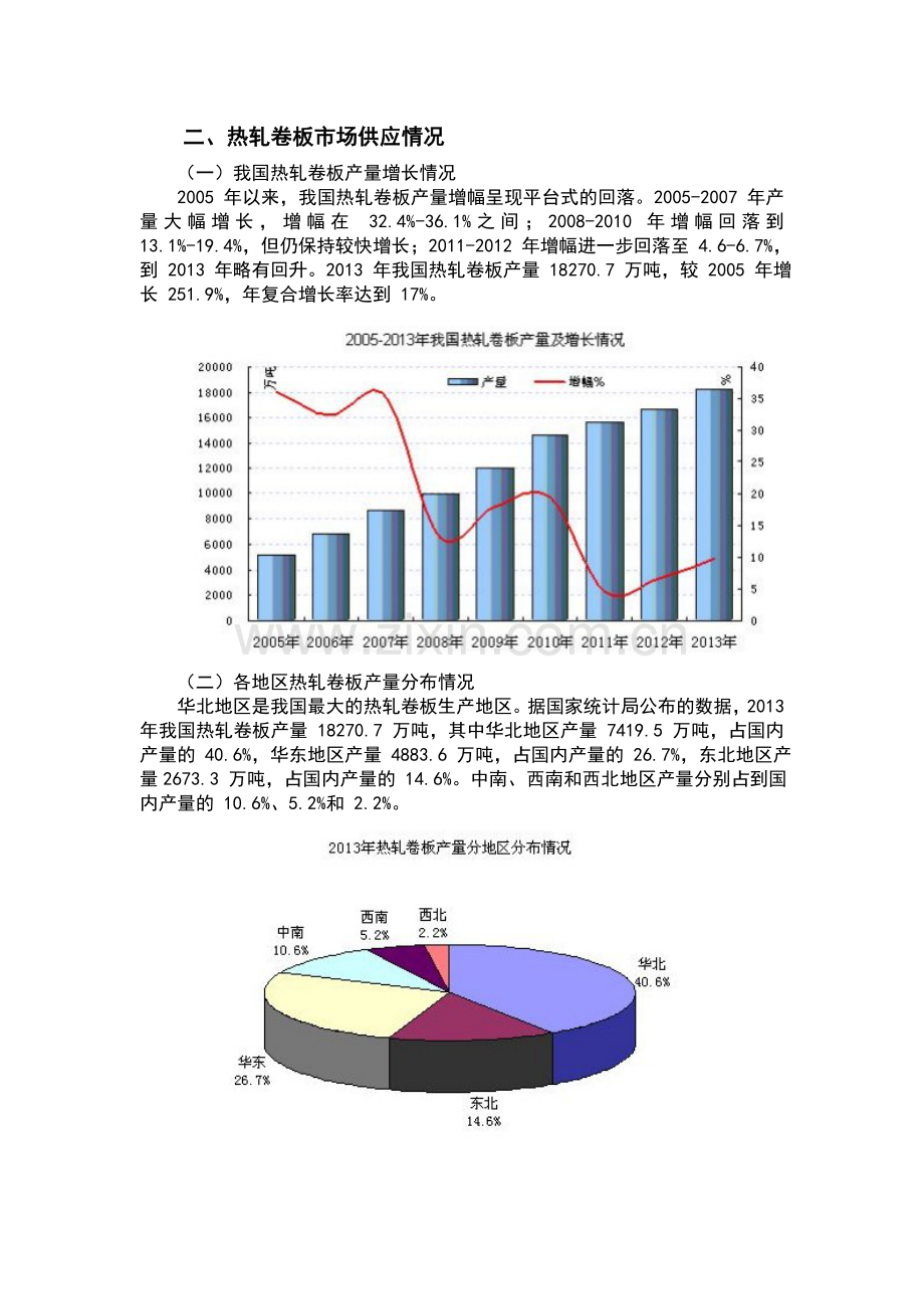 热轧卷板基础知识与相关期货规则介绍.doc_第3页