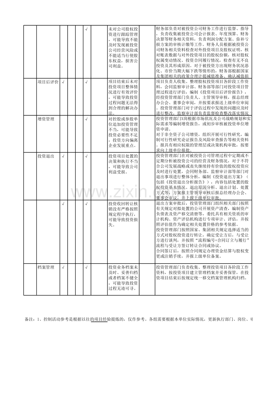 股权投资管理流程-控制矩阵模板.xlsx_第3页