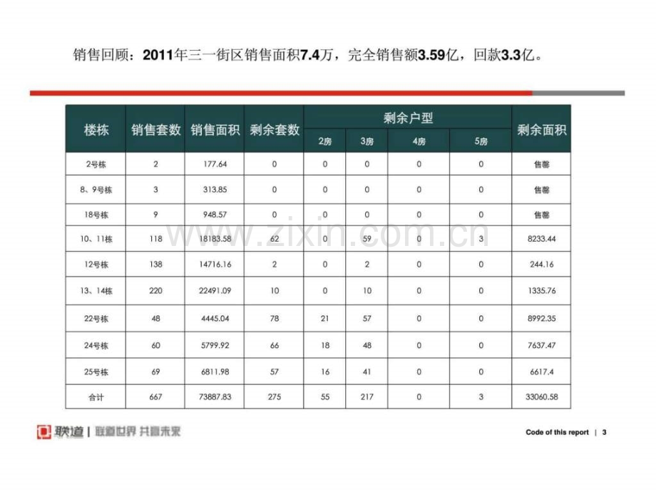 湖南长沙三一街区营销方案.pptx_第3页