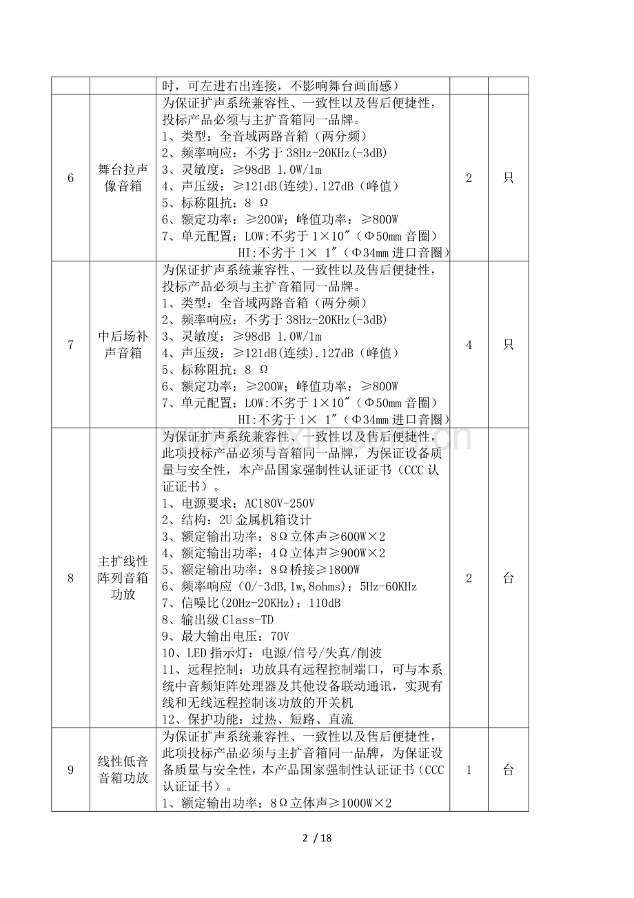 献唐学校报告厅灯光音响及视频显示.doc_第2页