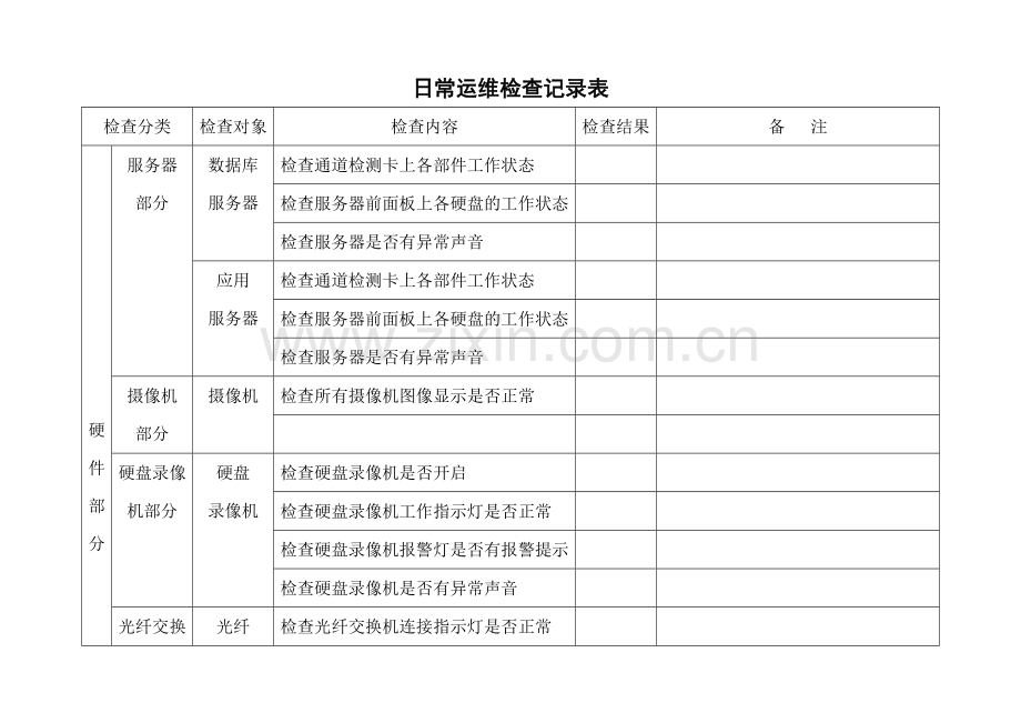 日常运维检查记录表.doc_第1页