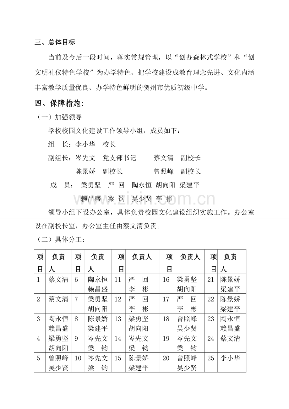 双莲初级中学校园文化建设工作方案完成稿.doc_第2页