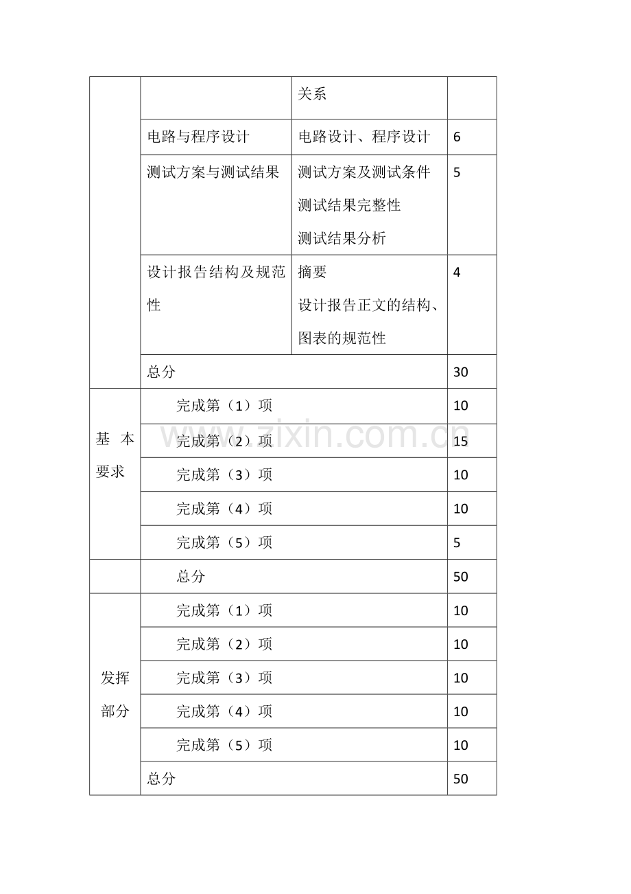 简易智能家居系统实现.doc_第3页