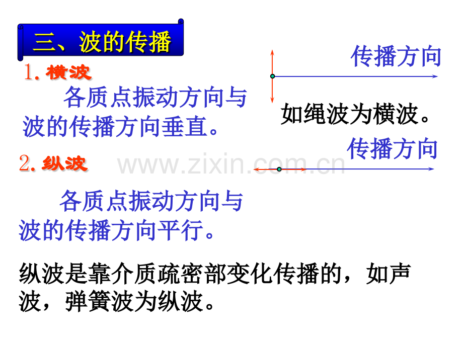 大学物理第2章-波动.pptx_第3页