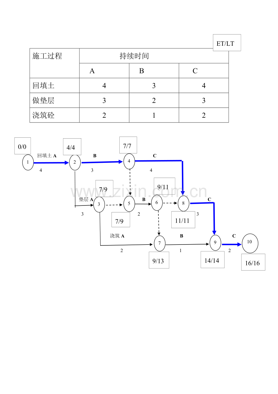 的施工组织设计复习题解题-某三跨车间.doc_第2页