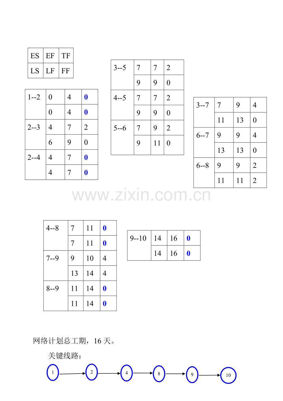 的施工组织设计复习题解题-某三跨车间.doc_第3页