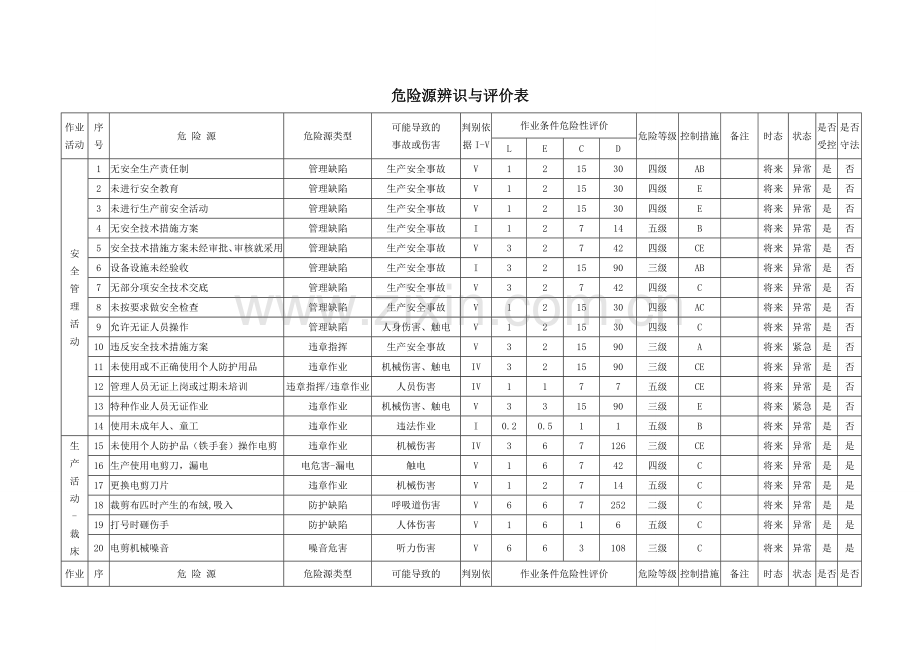 环境因素、危险源辨识与评价表.doc_第1页