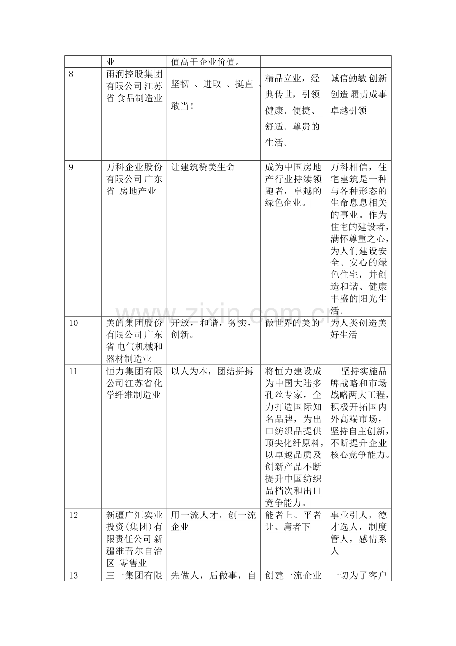 民营企业强企业文化与经营理念.doc_第2页