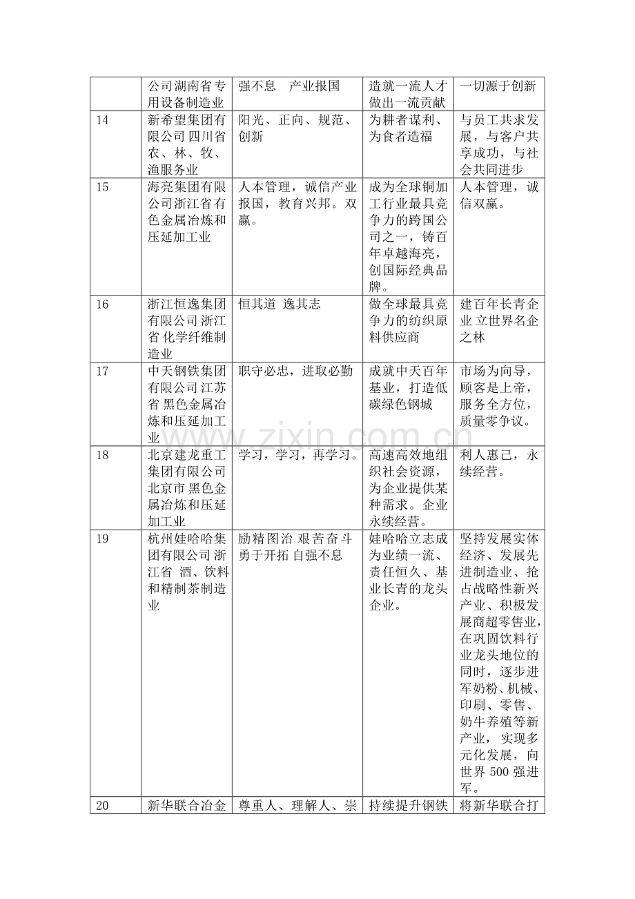 民营企业强企业文化与经营理念.doc_第3页