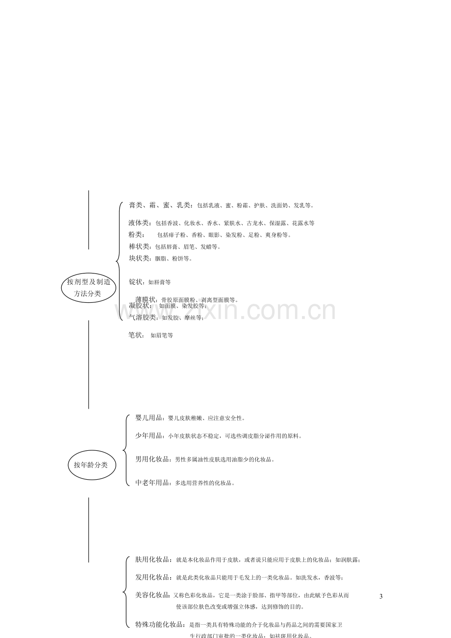 中国化妆品行业建设可行性研究报告.doc_第3页