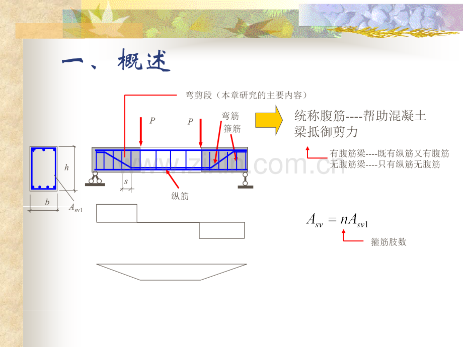 钢筋混凝土结构原理构件斜截面受剪性能.pptx_第2页