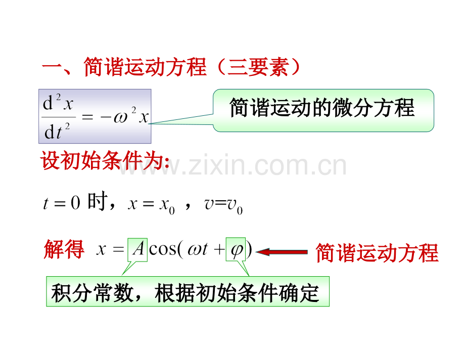 大学物理复习课件.pptx_第3页