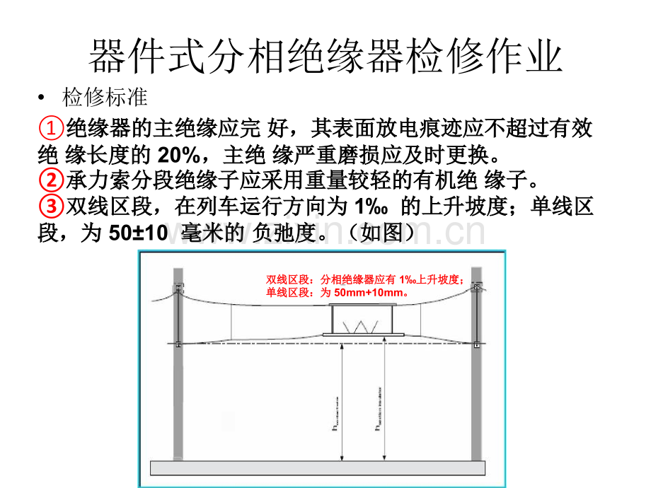 器件式分相绝缘器剖析.pptx_第3页