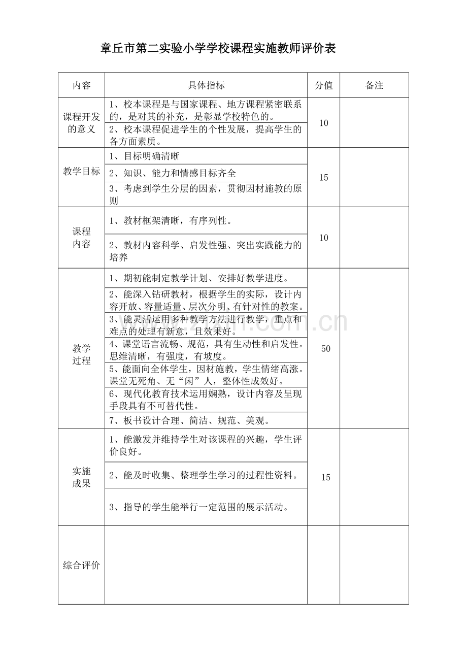 校本课程实施教师评价表.doc_第1页