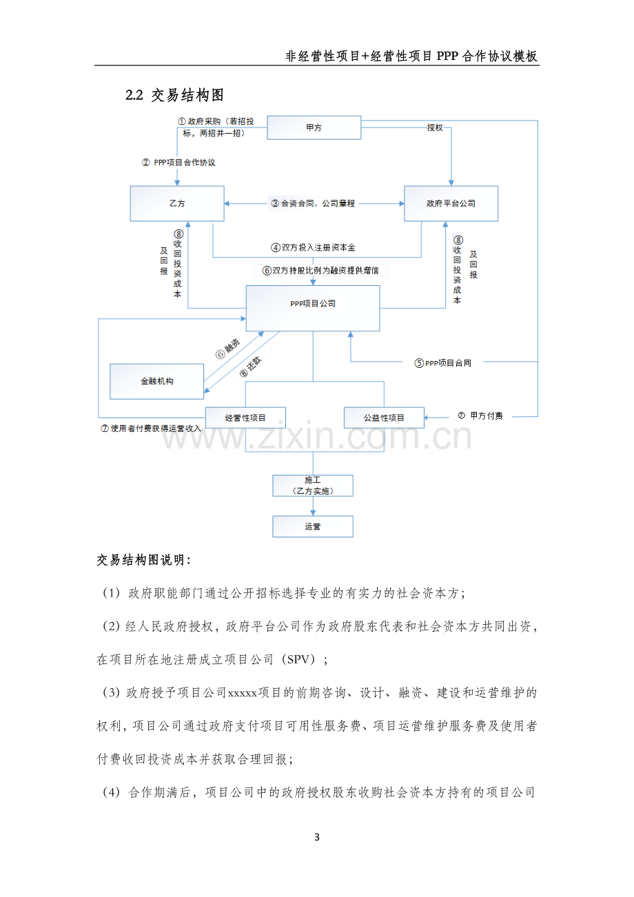 非经营性项目+经营性项目合作框架协议.doc_第3页