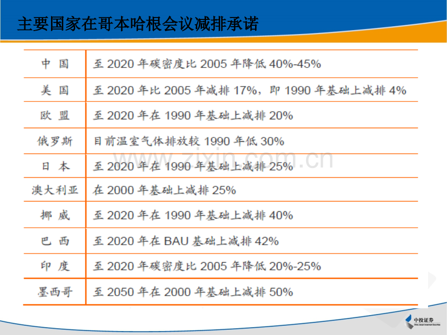 新能源核电行业研究.pptx_第3页