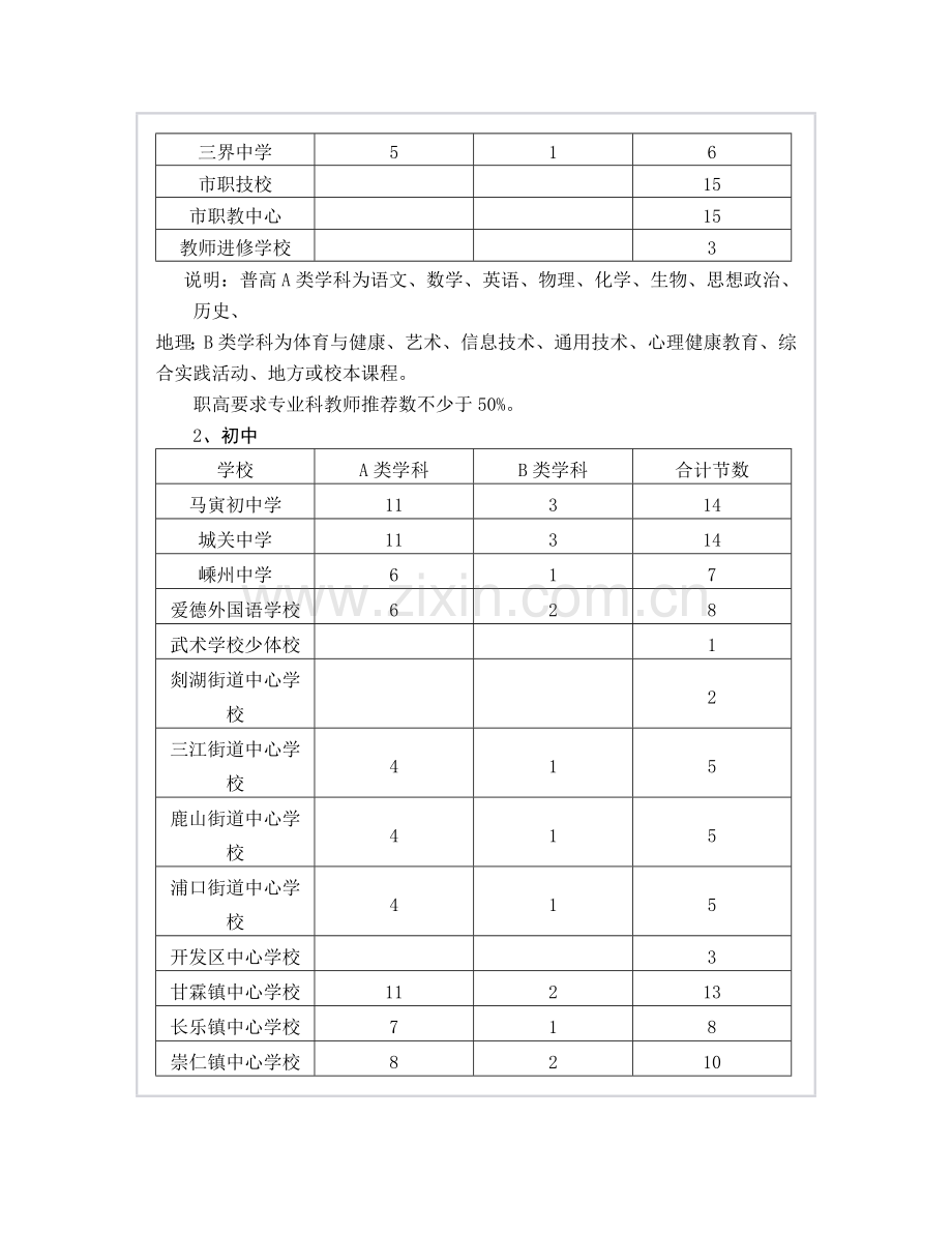 嵊州市教育体育局教研室精.doc_第3页