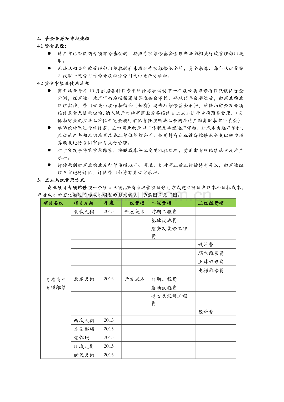 房地产公司自持商业整改管控办法模版.doc_第3页