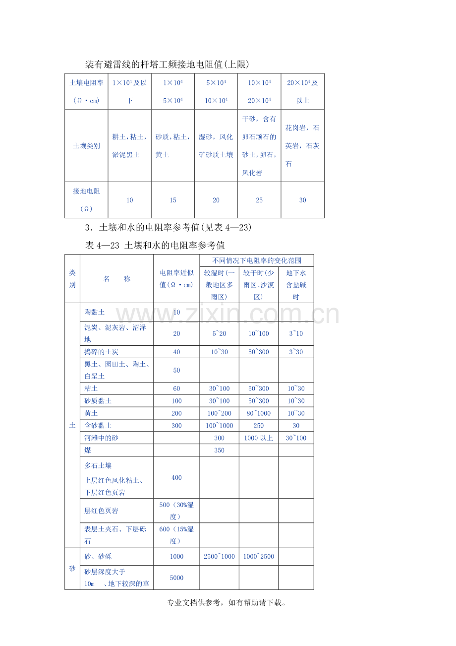 土壤电阻率参考值.doc_第1页