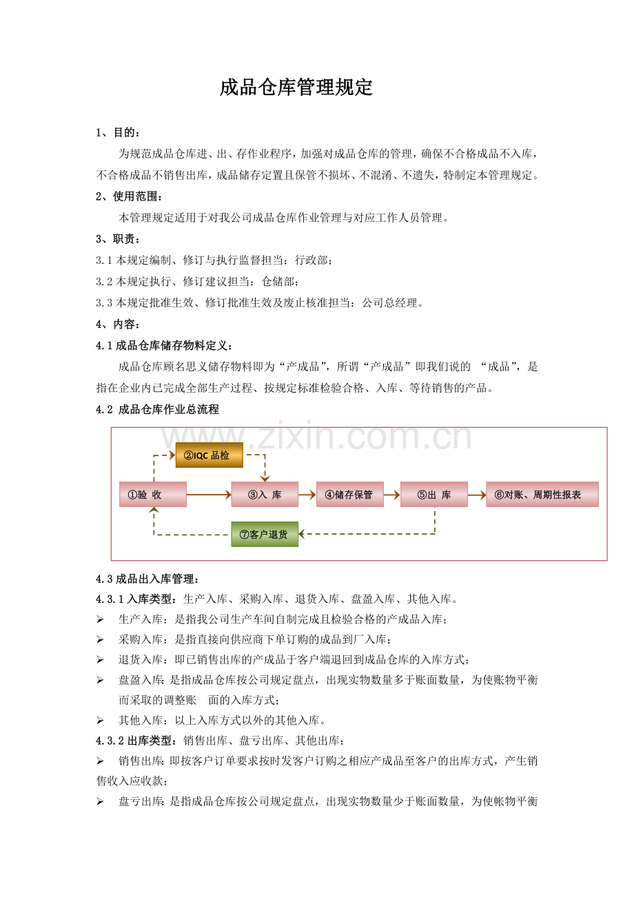 成品仓库管理规定.doc_第1页