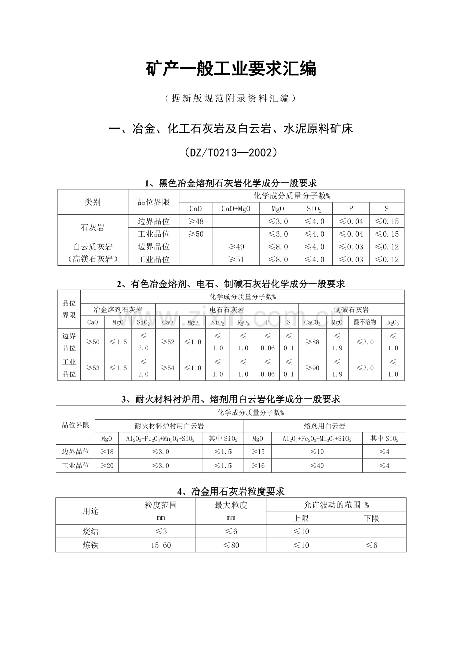 矿产一般工业品位要求.doc_第1页