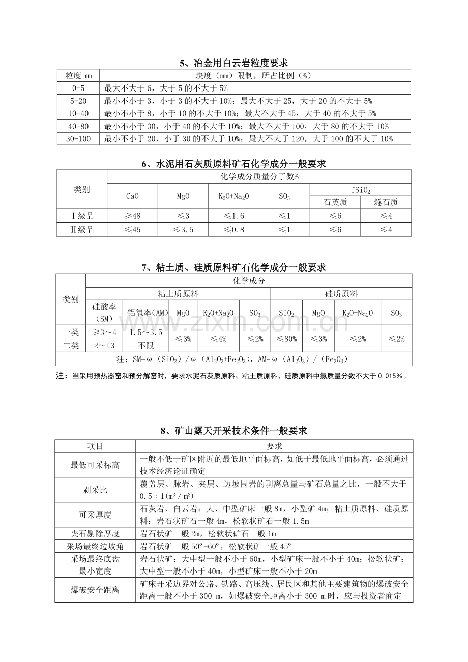 矿产一般工业品位要求.doc_第2页