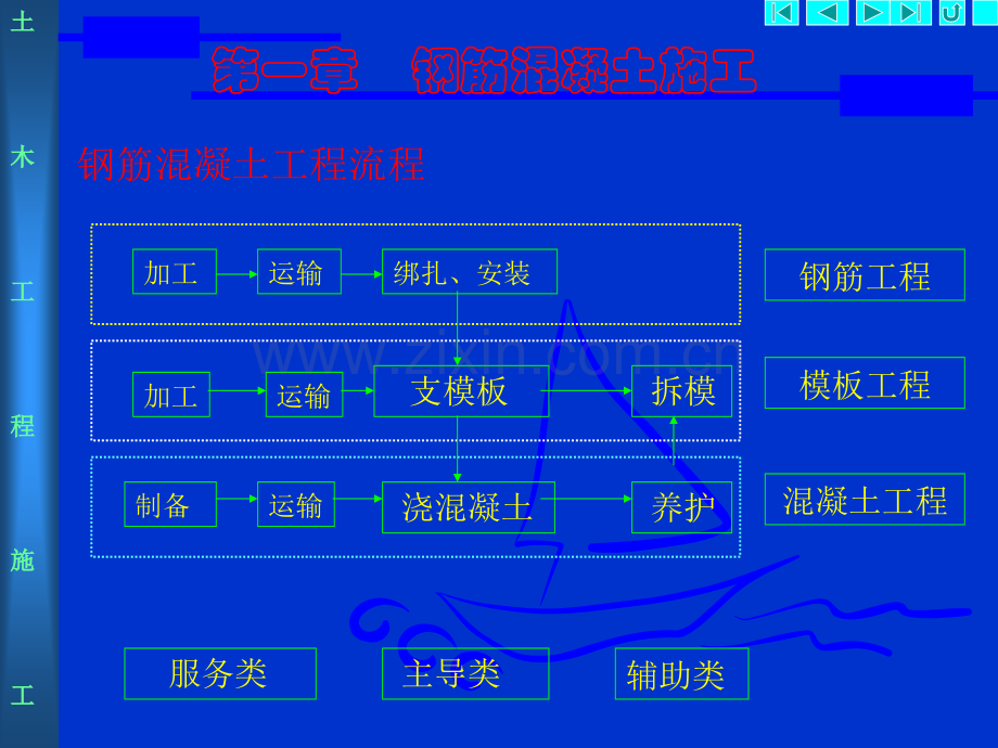 钢筋工程施工员培训资料.pptx_第1页