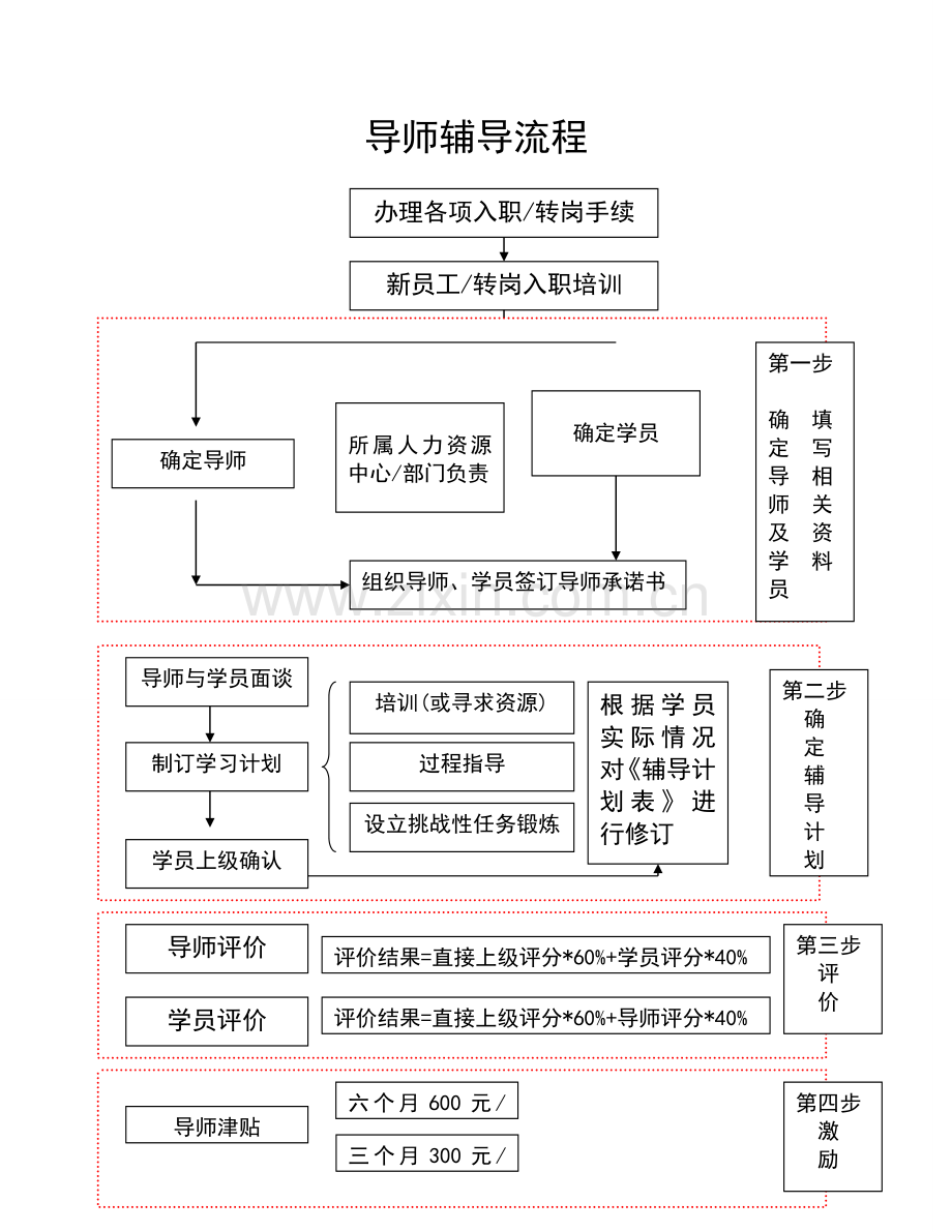 内部导师辅导手册.doc_第3页