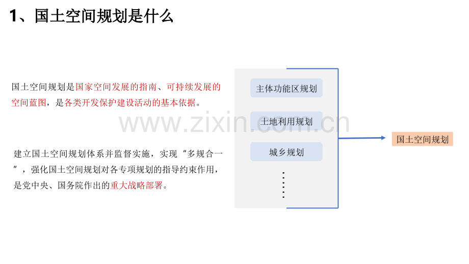 国土空间规划概述优秀课件.ppt_第3页