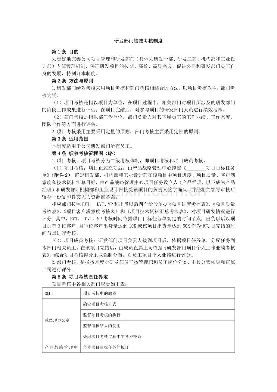 公司研发部门绩效考核制度.docx_第1页