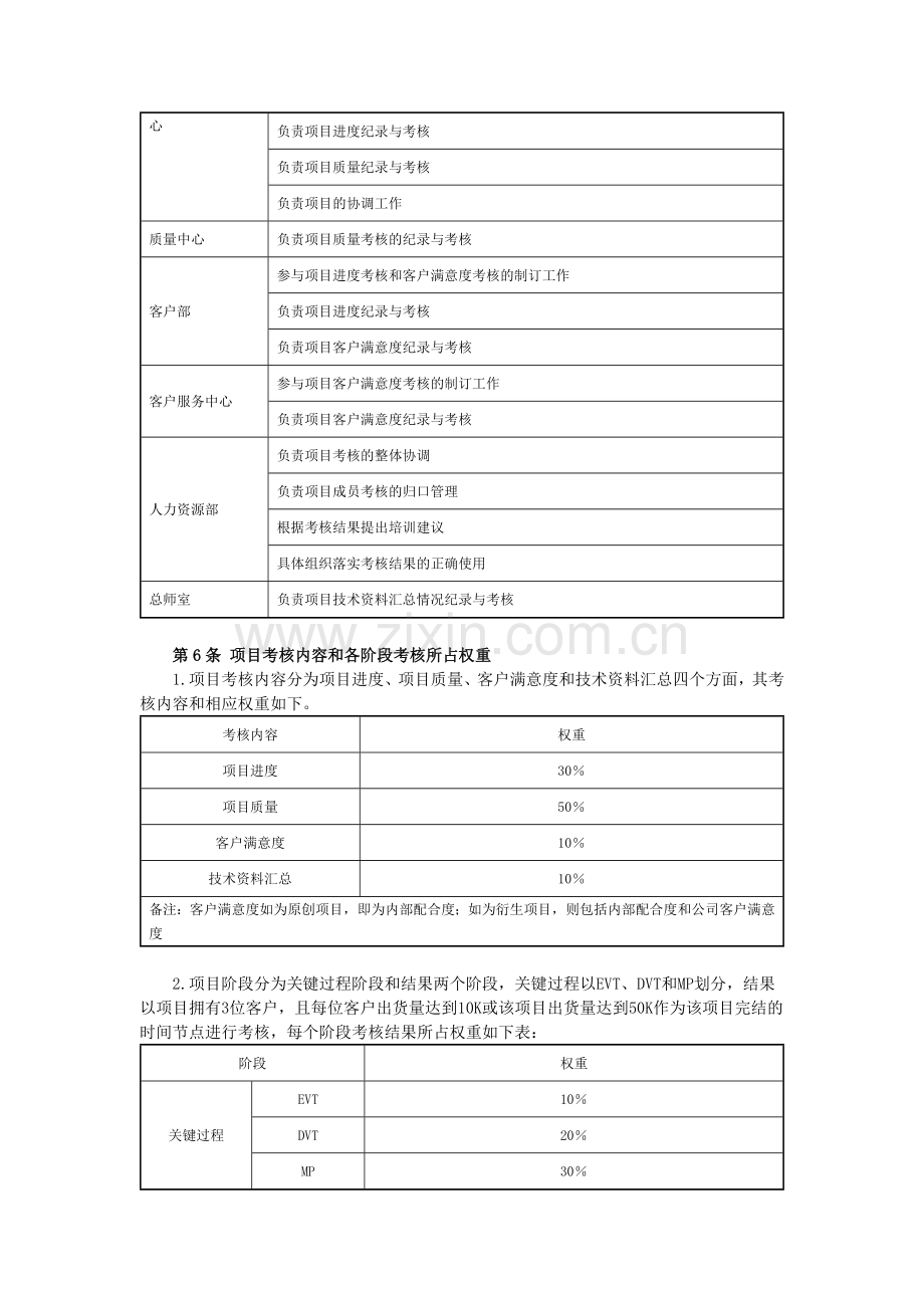 公司研发部门绩效考核制度.docx_第2页