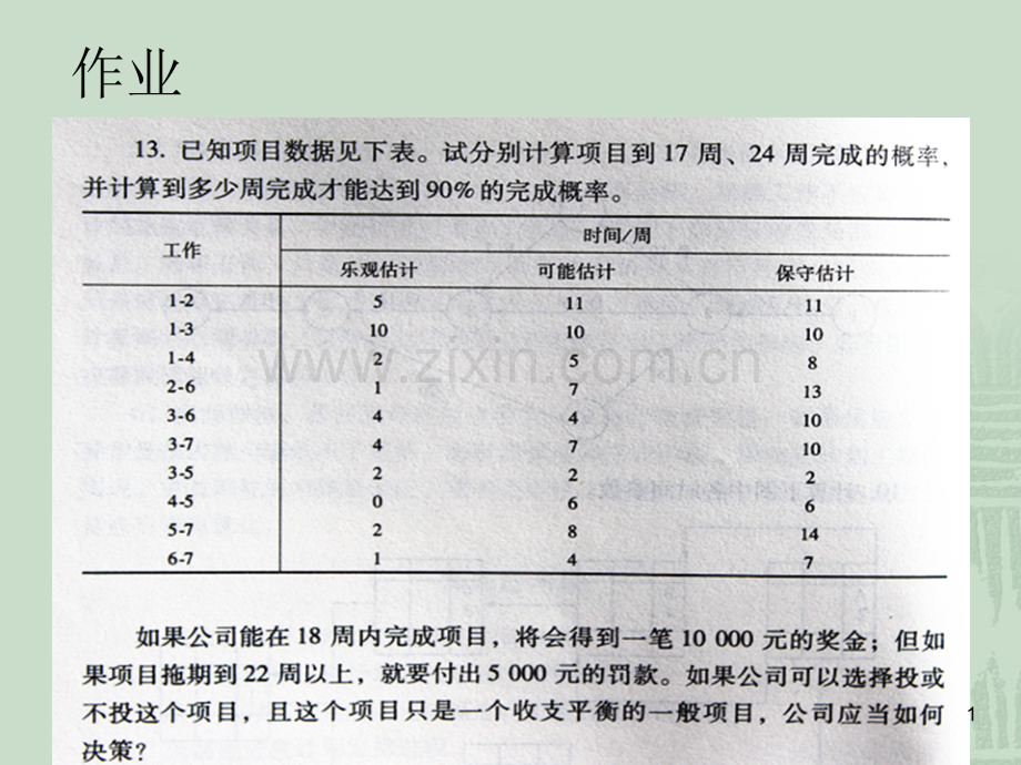 吉林大学项目计划与控制(作业+答案).ppt_第1页