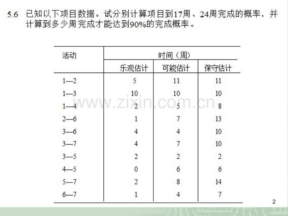 吉林大学项目计划与控制(作业+答案).ppt_第2页