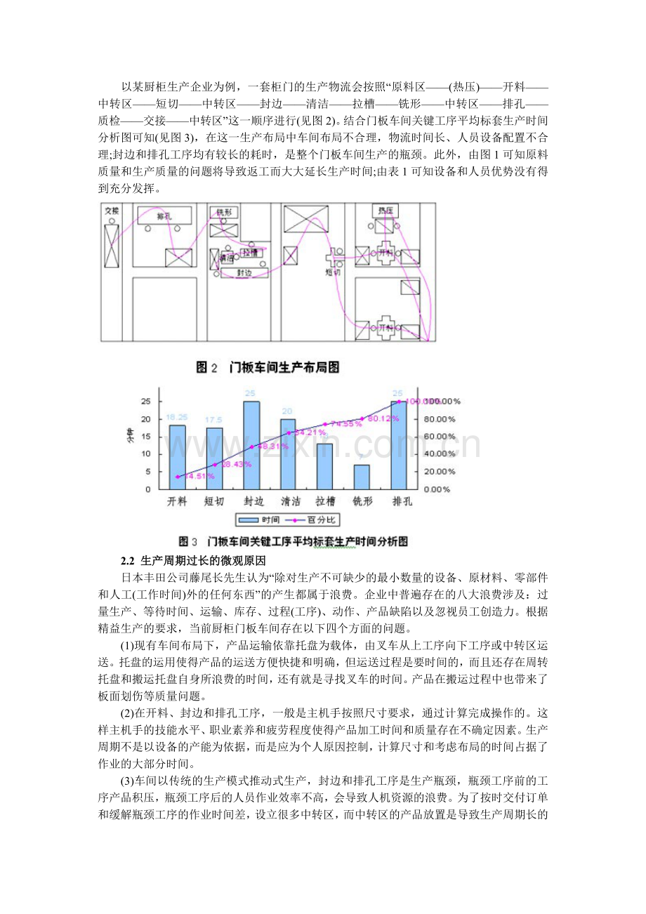 厨柜门板车间的精益生产管理及其解决方案.doc_第2页