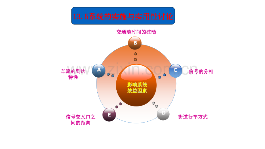 演示文稿97.pptx_第1页