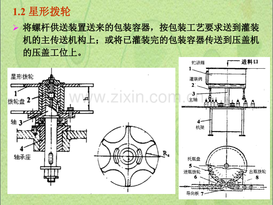 灌装机械主要部件的结构.pptx_第1页