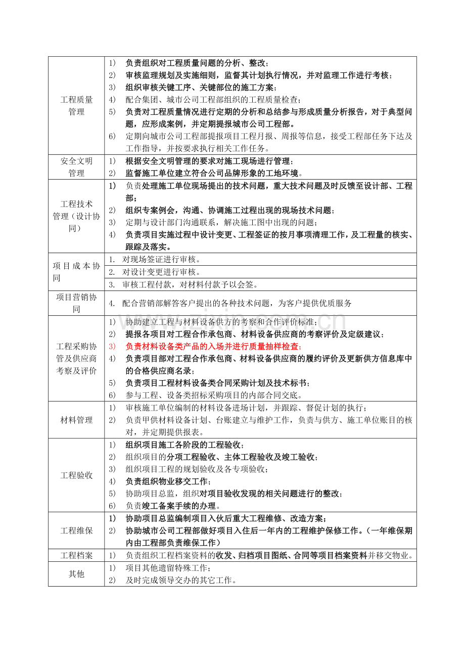 房地产项目项目部工程经理岗位说明书模版.docx_第2页