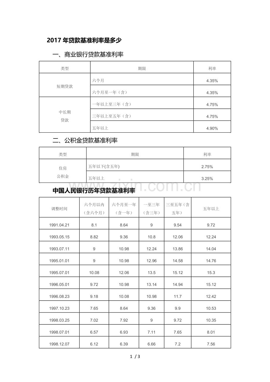 中国人民银行历年贷款基准利率表.docx_第1页