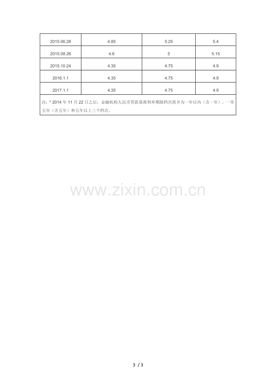 中国人民银行历年贷款基准利率表.docx_第3页