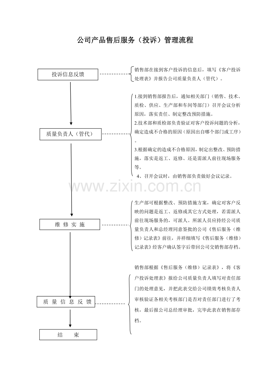 产品售后服务管理流程图.doc_第2页