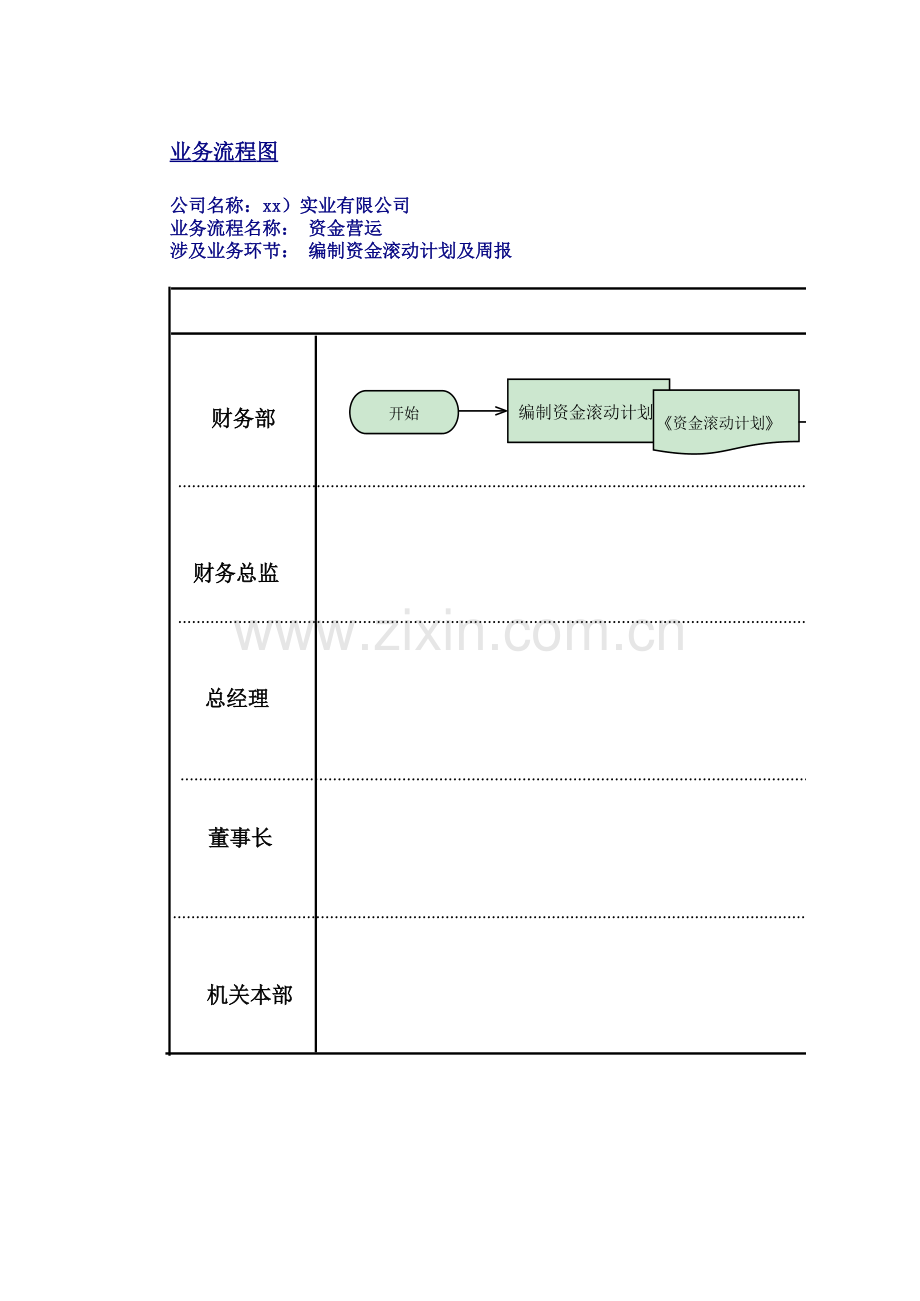 房地产公司内部控制资金运营流程图.xlsx_第1页