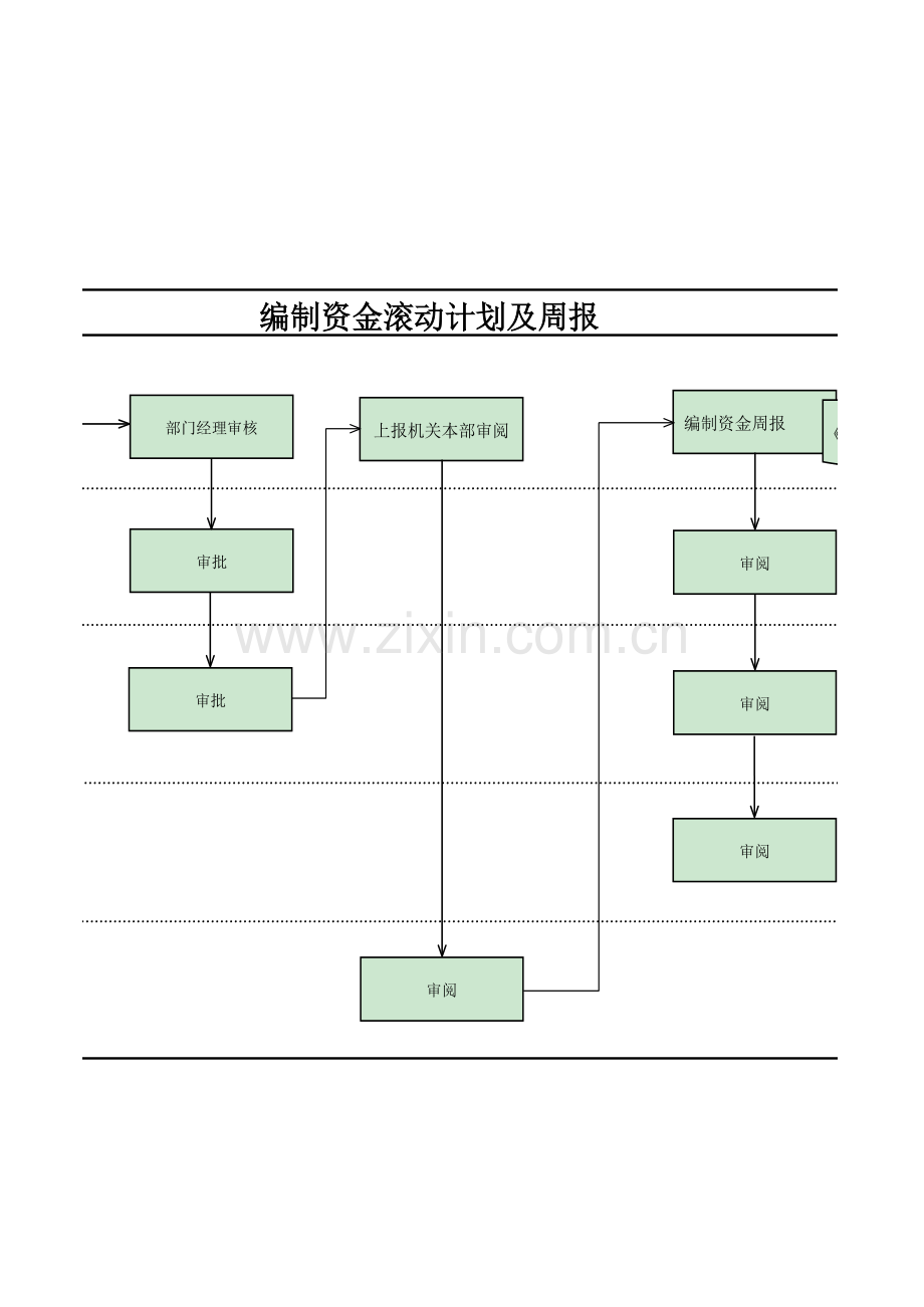 房地产公司内部控制资金运营流程图.xlsx_第2页