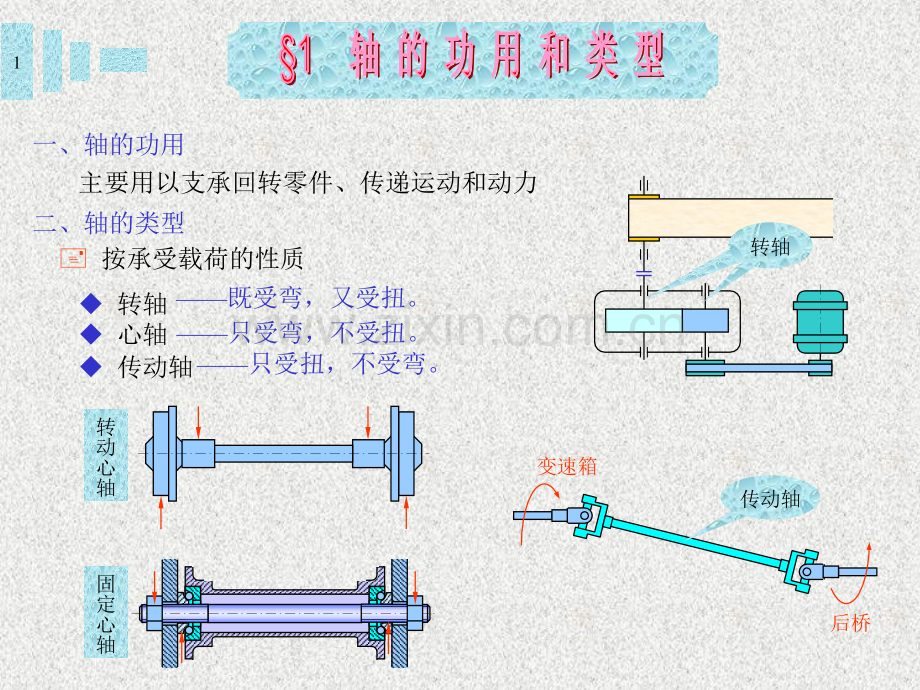 轴的功用和类型-轴的材料-轴的结构设计-轴的强计算-轴的刚计算.pptx_第1页