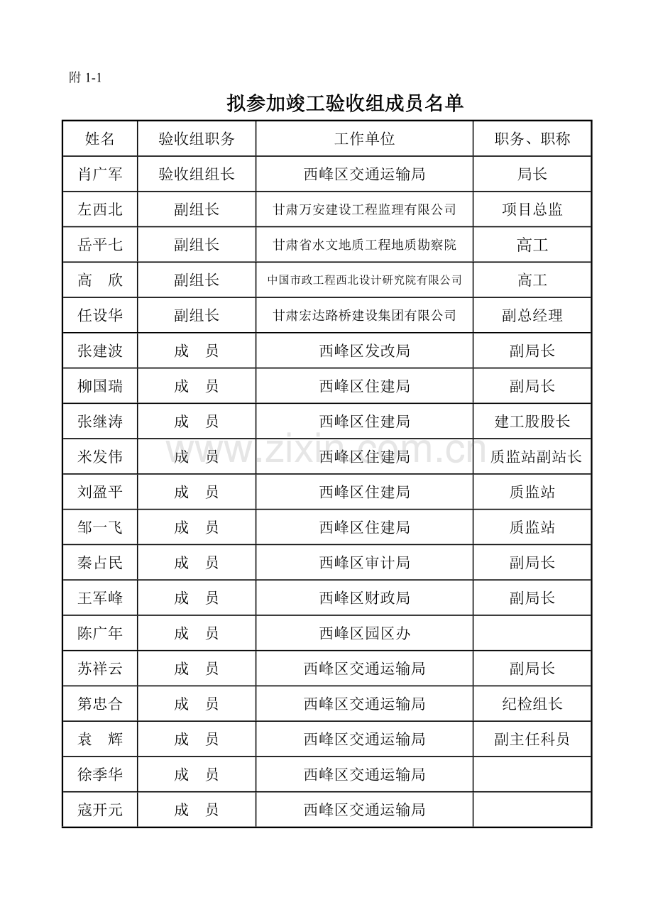 市政工程竣工验收资料.doc_第3页